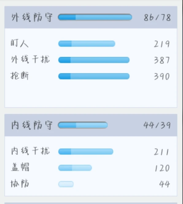 女性篮球运动员如何利用按摩恢复体力_0
